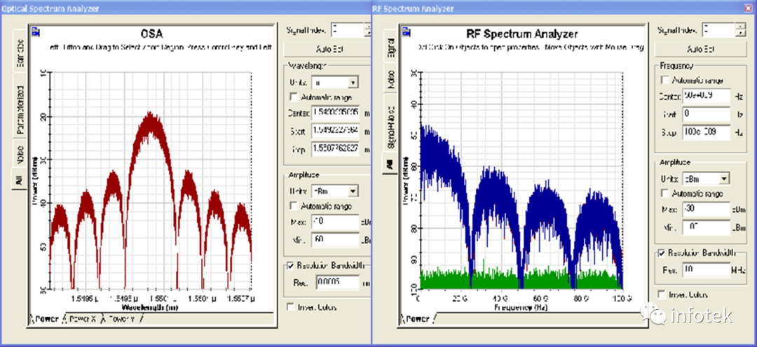 OptiSystem应用：100 Gbps DP QPSK的图4